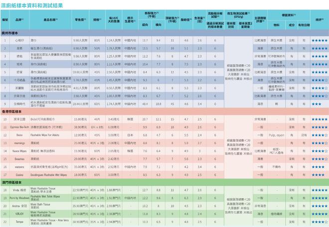 测评：全棉时代可冲散性不达标企业回应了j9九游真人游戏第一品